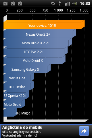 Sony Ericsson Xperia active