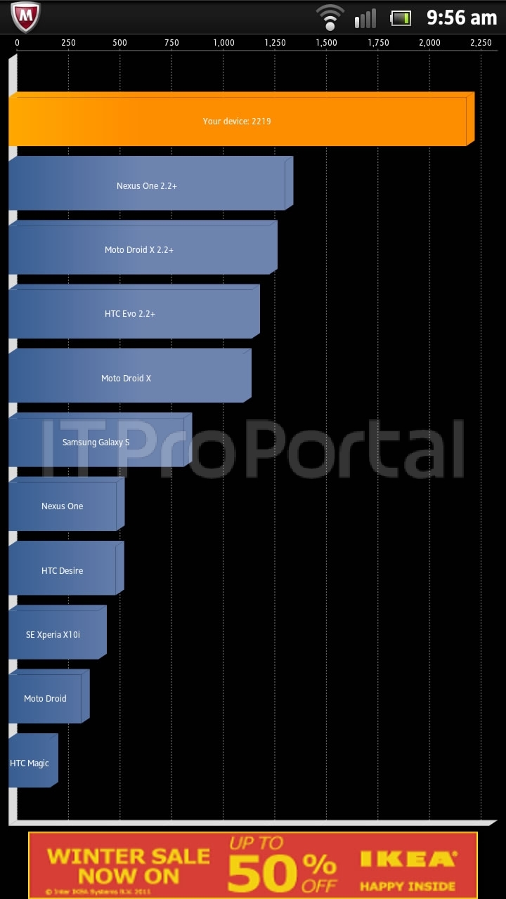 Sony Ericsson Xperia arc HD