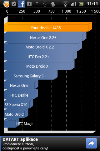 Sony Ericsson Xperia mini