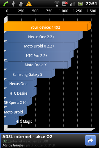 Sony Ericsson Xperia mini pro