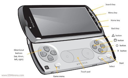 Sony Ericsson Xperia Play 