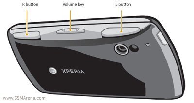 Sony Ericsson Xperia Play 
