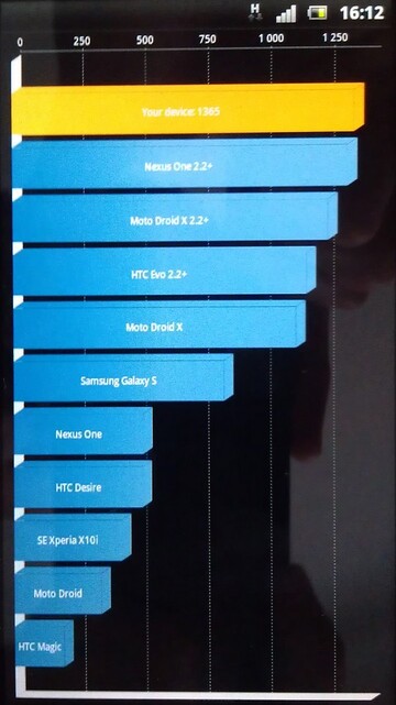 Sony Ericsson Xperia PLAY
