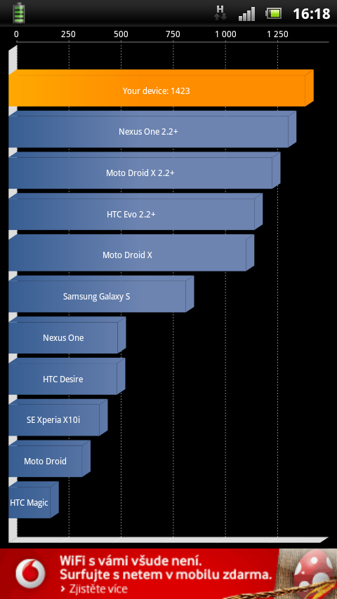 Sony Ericsson Xperia pro