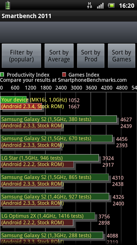 Sony Ericsson Xperia pro