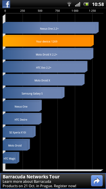 Sony Ericsson Xperia ray