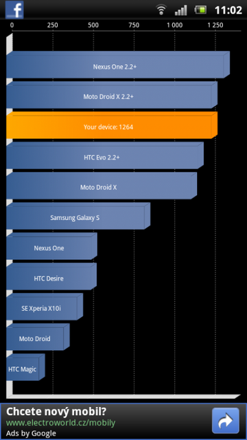 Sony Ericsson Xperia ray