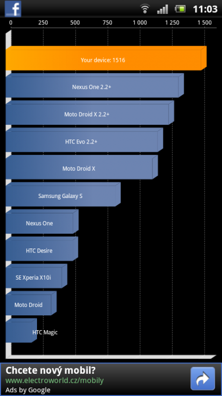 Sony Ericsson Xperia ray