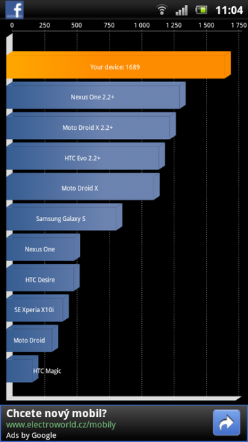 Sony Ericsson Xperia ray