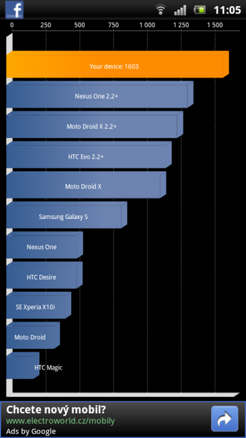 Sony Ericsson Xperia ray