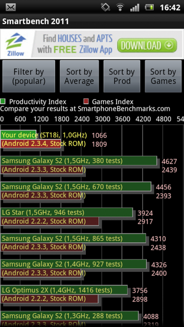 Sony Ericsson Xperia ray