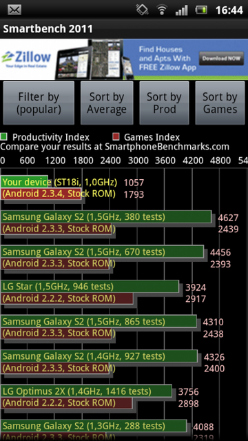 Sony Ericsson Xperia ray