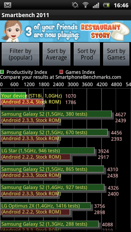 Sony Ericsson Xperia ray