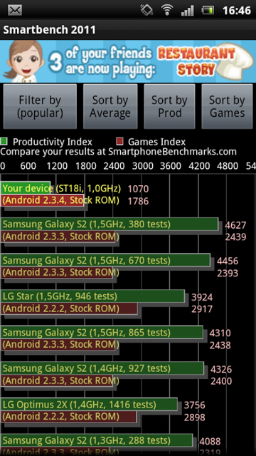 Sony Ericsson Xperia ray
