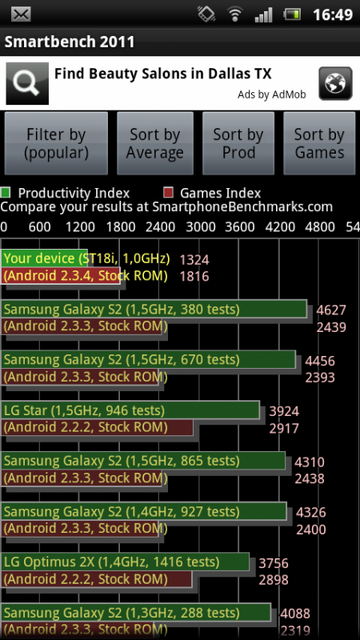 Sony Ericsson Xperia ray
