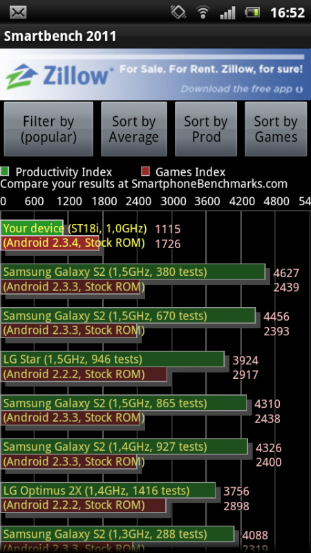 Sony Ericsson Xperia ray