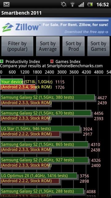 Sony Ericsson Xperia ray