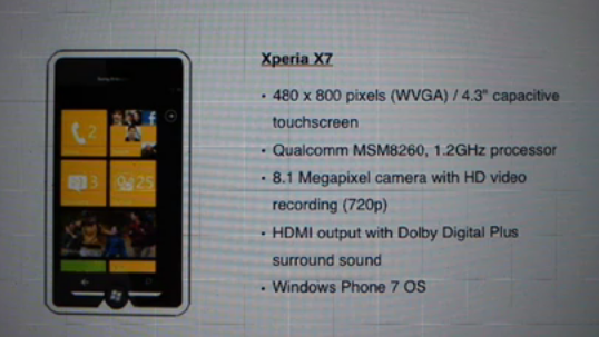 Sony Ericsson Xperia X7