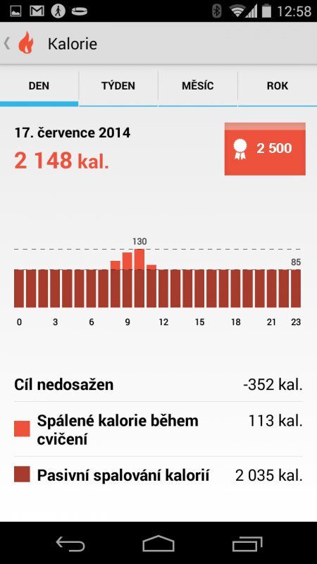 Sony SmartBand SWR10