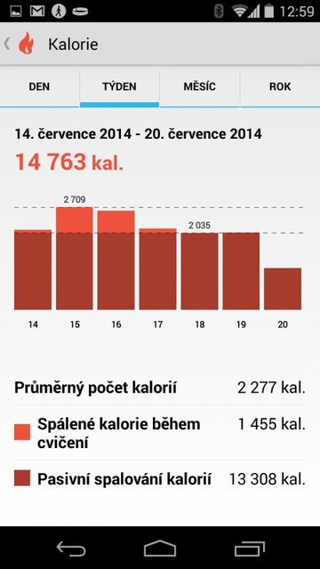 Sony SmartBand SWR10