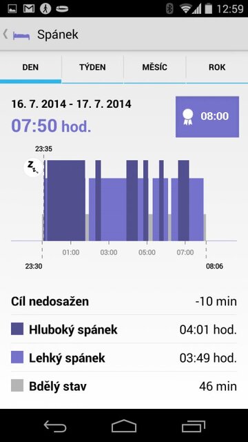 Sony SmartBand SWR10