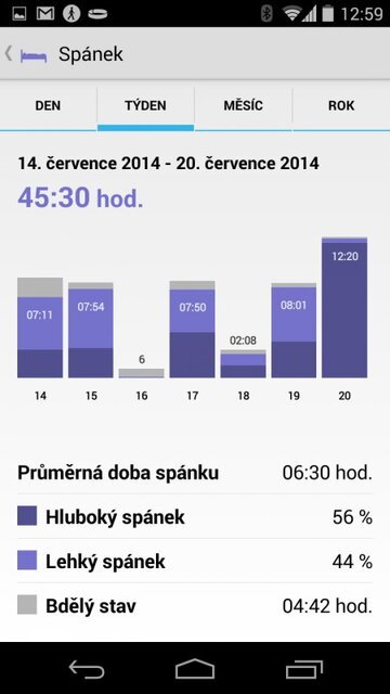Sony SmartBand SWR10