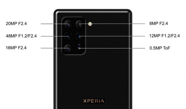 Sony Xperia 0