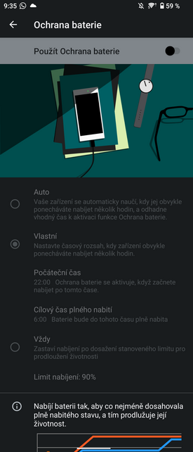 Sony Xperia 10 IV