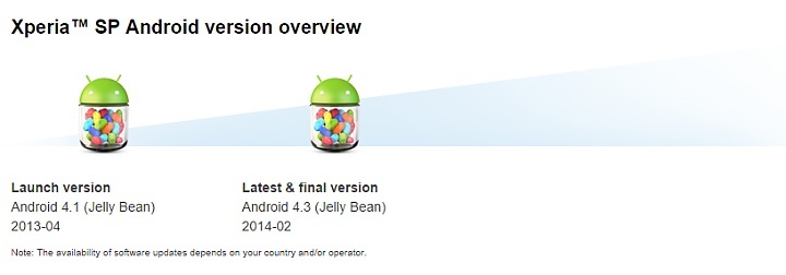 Sony Xperia SP