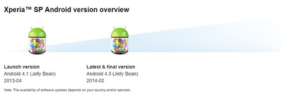 Sony Xperia SP
