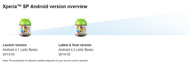 Sony Xperia SP