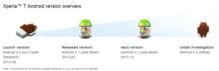 Sony Xperia T