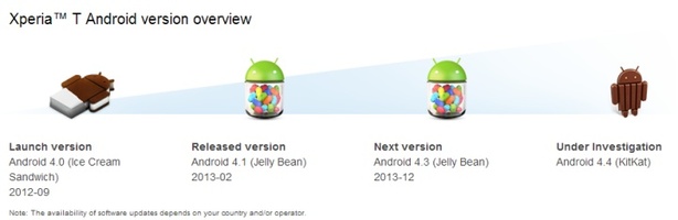 Sony Xperia T