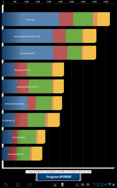 Sony Xperia Tablet S