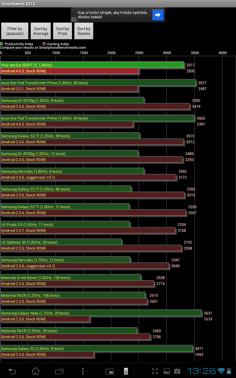 Sony Xperia Tablet S