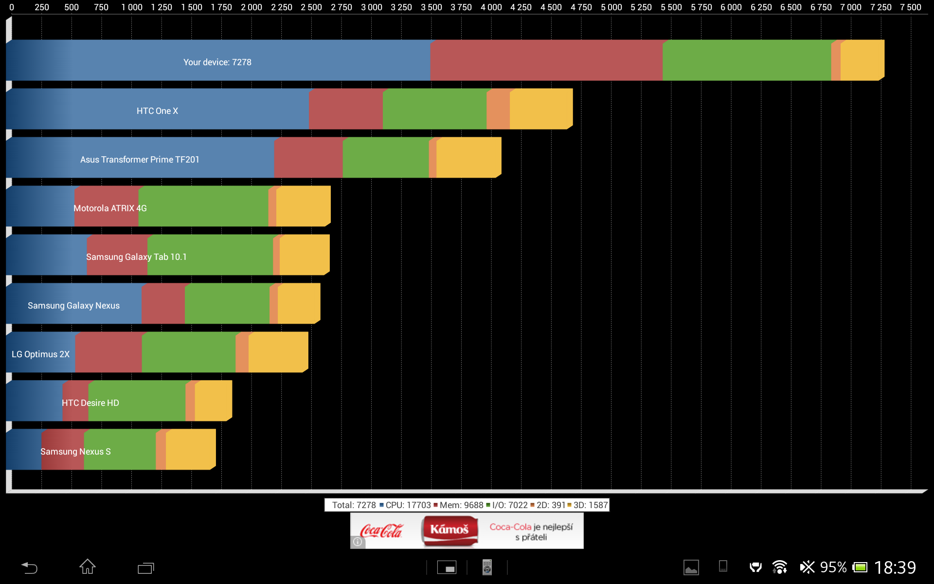 Sony Xperia Tablet Z