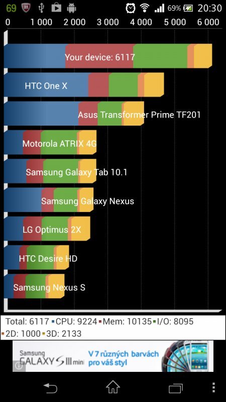 Sony Xperia V