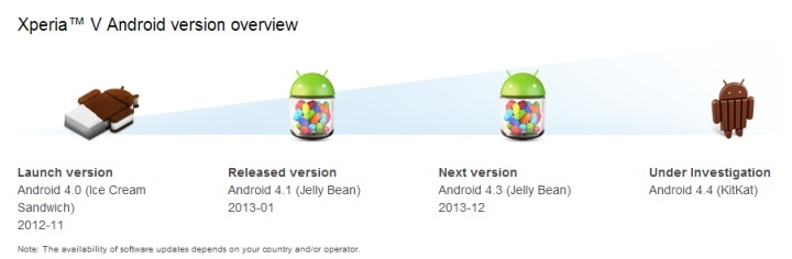 Sony Xperia V