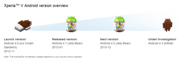 Sony Xperia V
