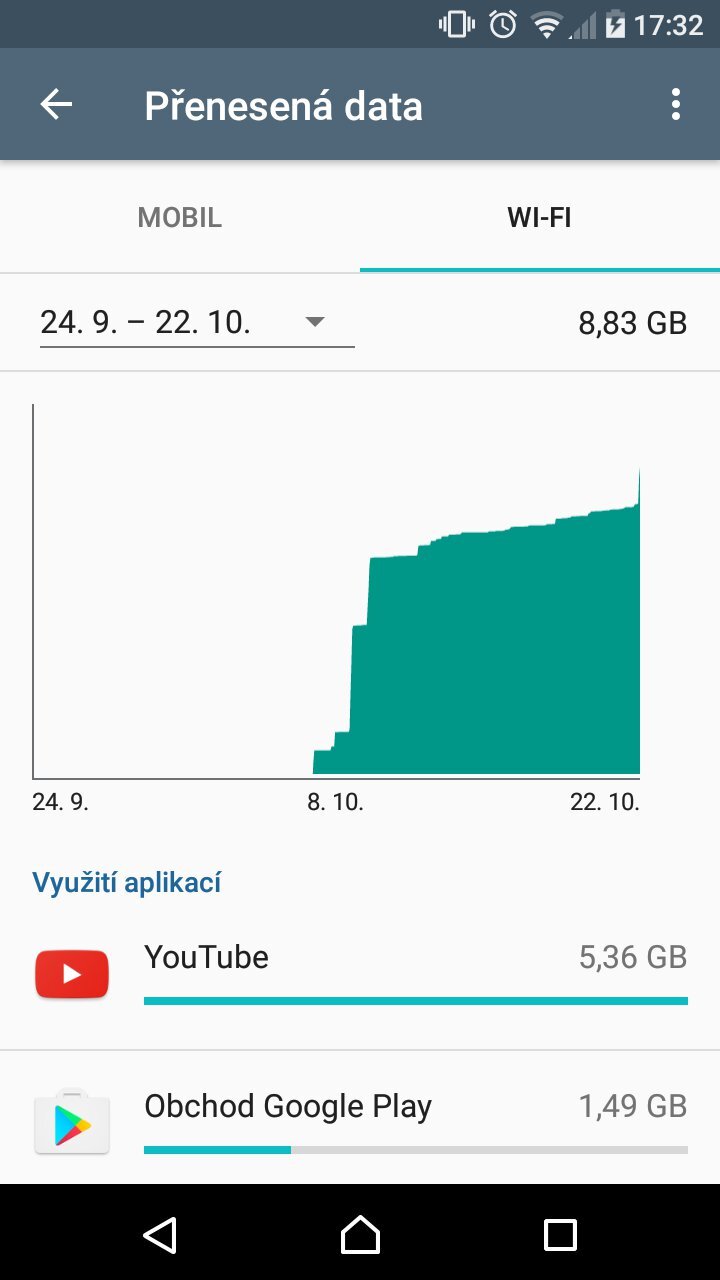 Sony Xperia X Compact