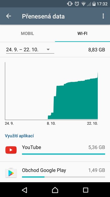 Sony Xperia X Compact