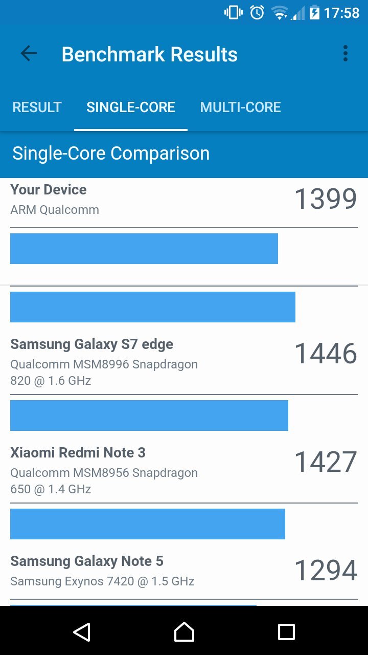 Sony Xperia X Compact