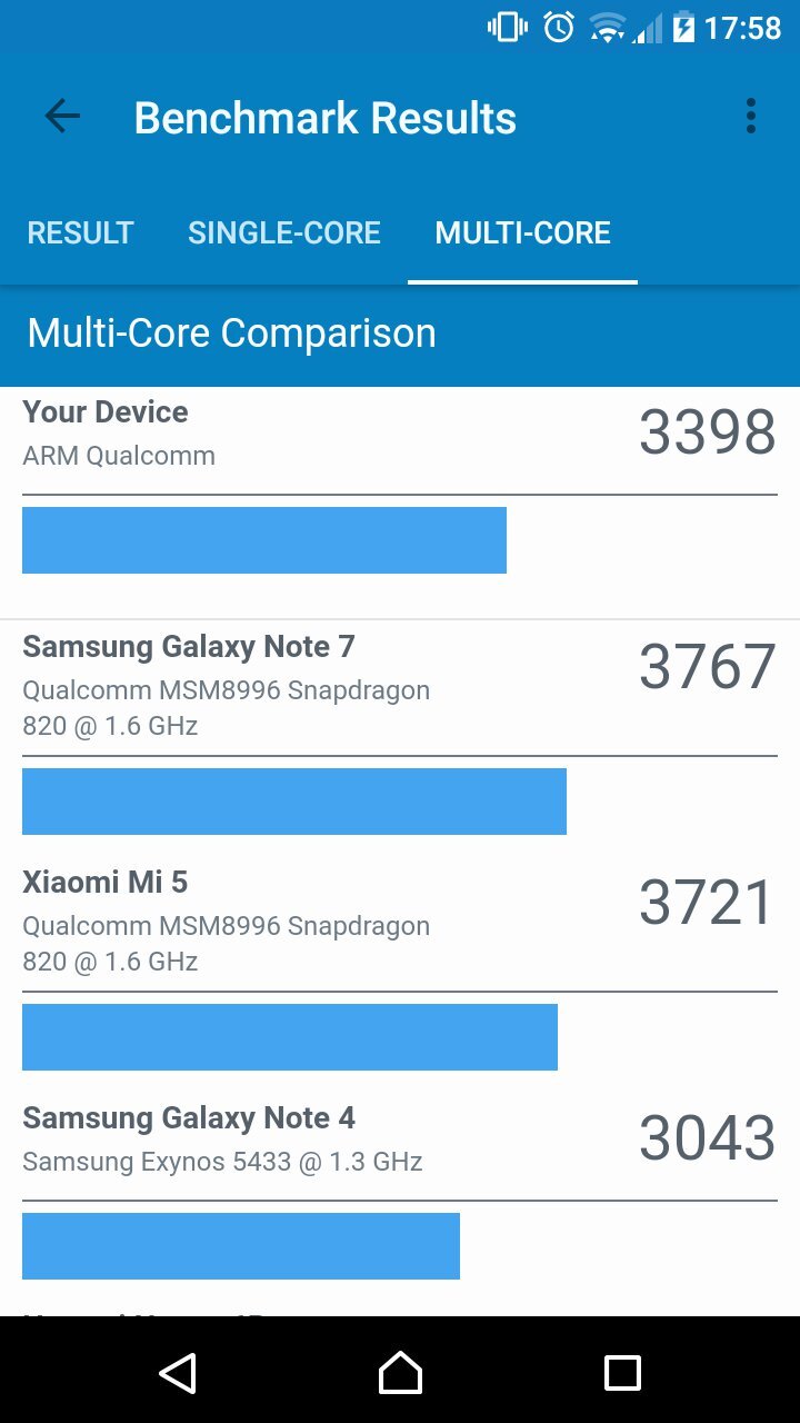 Sony Xperia X Compact