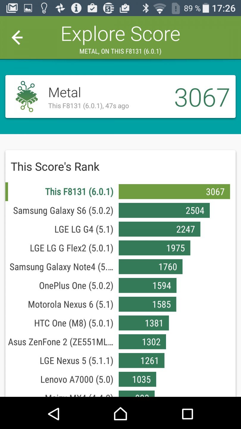 Sony Xperia X Performance 