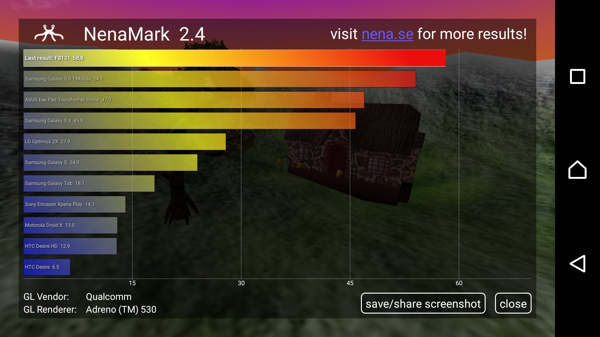 Sony Xperia X Performance 