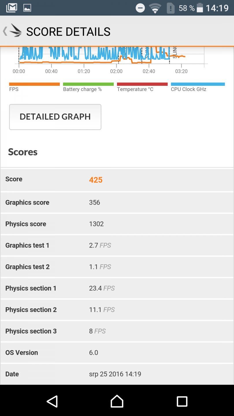 Sony Xperia XA Ultra