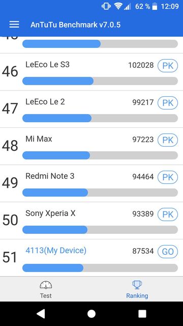 Sony Xperia XA2