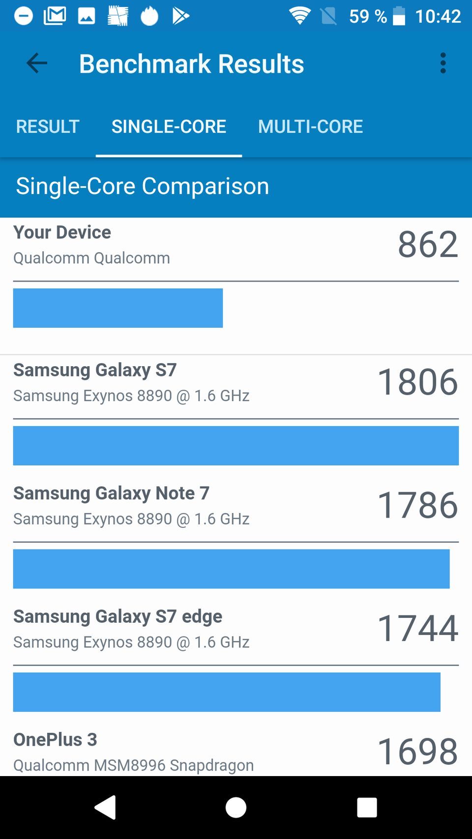 Sony Xperia XA2 Ultra