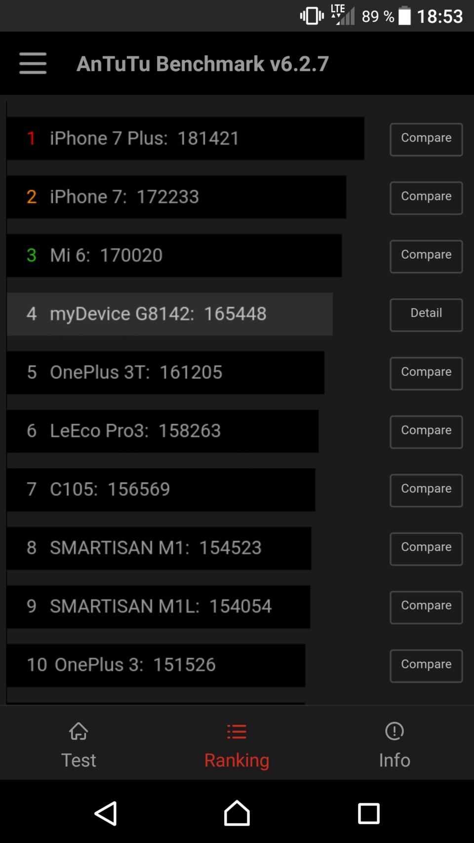 Sony Xperia XZ Premium