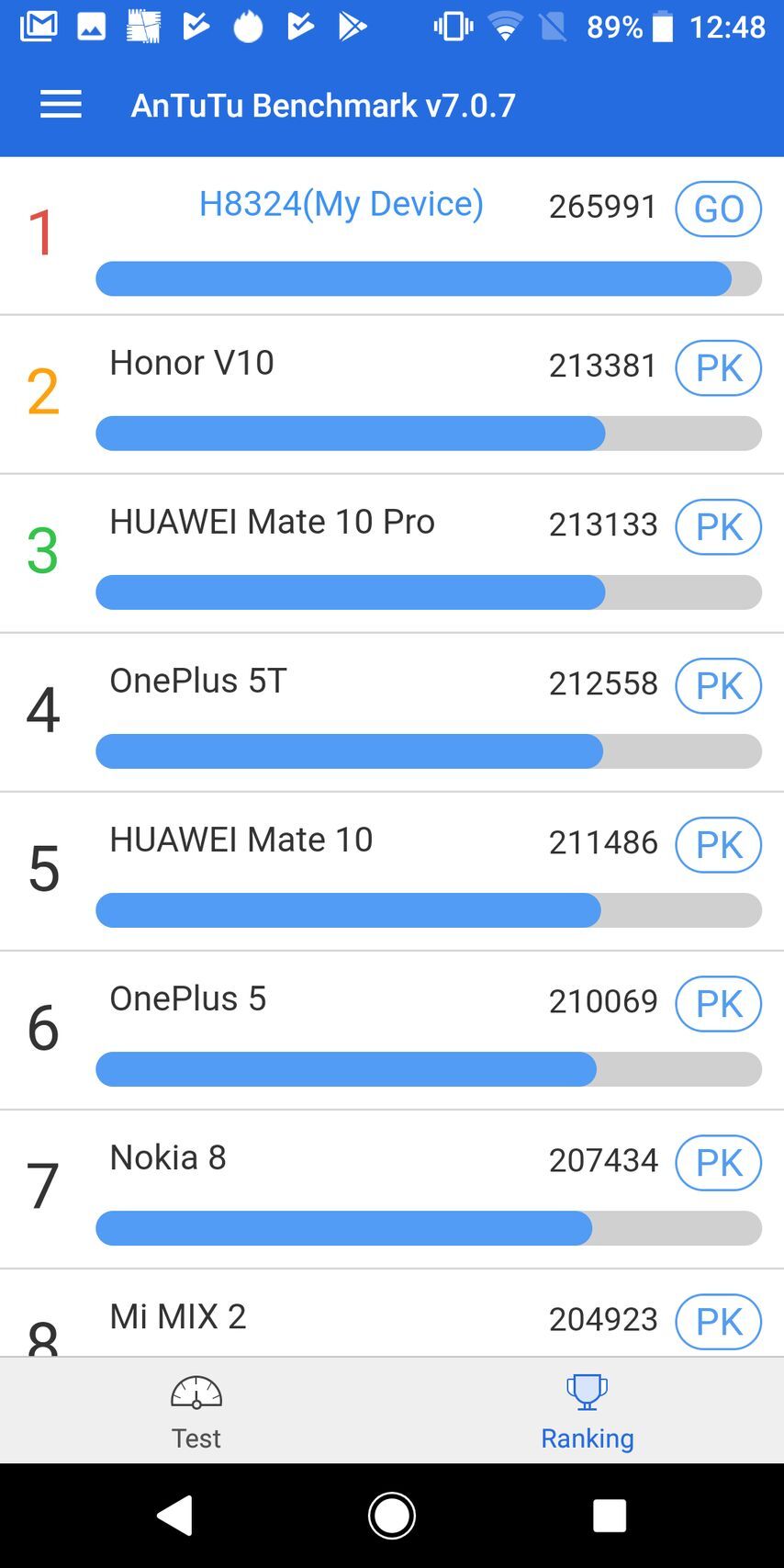 Sony Xperia XZ2 Compact
